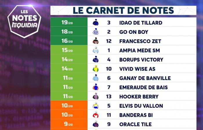 Las Notas de los arrancadores Quinté+ para este viernes 11 de octubre