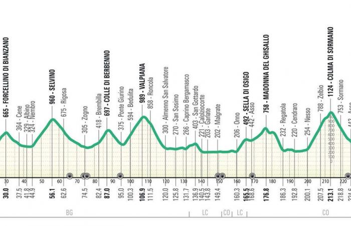 Vuelta a Lombardía 2024 – El recorrido modificado en el último momento