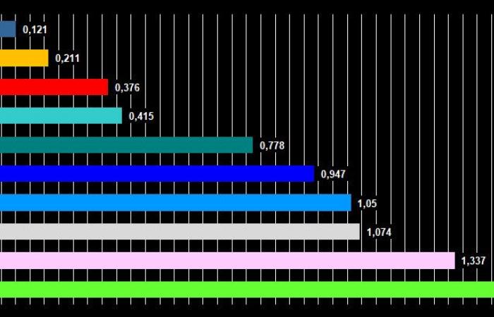 ranking de los coches más rápidos en 2024