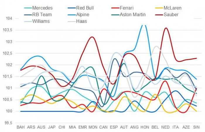 ranking de los coches más rápidos en 2024