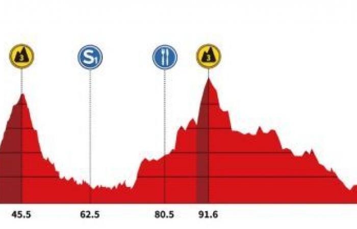 Ciclismo. Tour de Guangxi – Ruta, perfil, favoritos… el 5º Gree-Tour de Guangxi