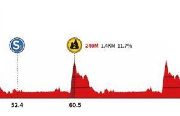 Ciclismo. Tour de Guangxi – Ruta, perfil, favoritos… el 5º Gree-Tour de Guangxi