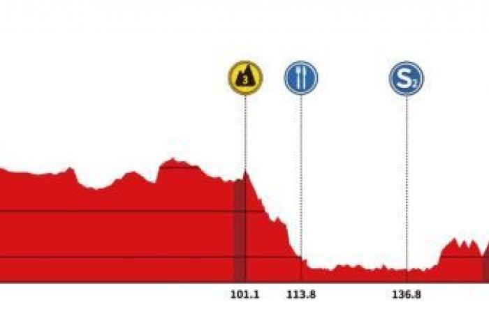 Ciclismo. Tour de Guangxi – Ruta, perfil, favoritos… el 5º Gree-Tour de Guangxi