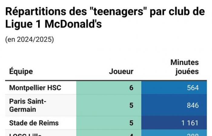 Bonificación juvenil en la Ligue 1 y ASSE