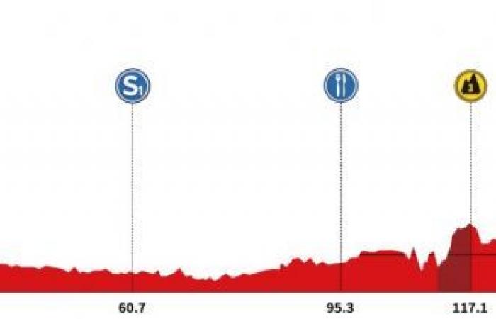 Ciclismo. Tour de Guangxi – Ruta, perfil, favoritos… el 5º Gree-Tour de Guangxi