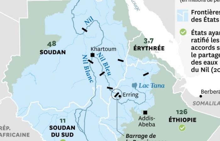 Egipto y Sudán rechazan enérgicamente el acuerdo sobre compartir las aguas del Nilo