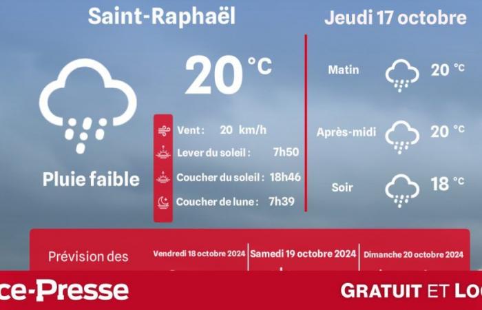 ¿Cuál será el tiempo y las temperaturas el jueves 17 de octubre?