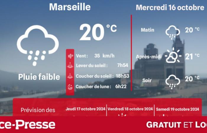 ¿Qué clima y temperaturas el miércoles 16 de octubre?