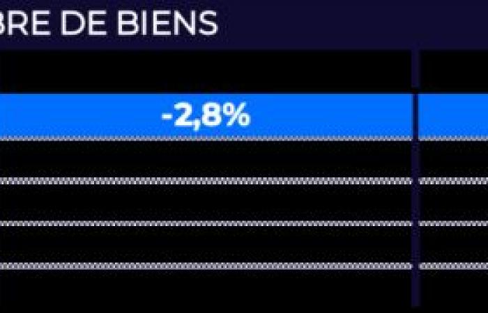 El atractivo de la región hace que los precios sigan subiendo.