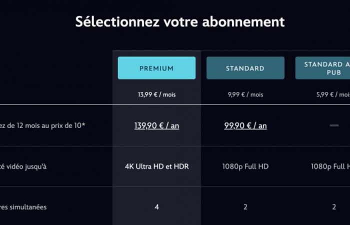 El precio de Disney+ se ha duplicado en cuatro años: ¿deberíamos cancelarlo?