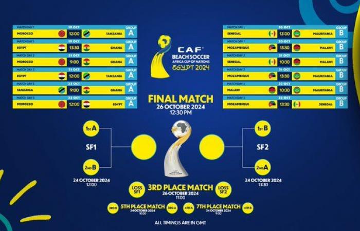 CAN Beach Soccer 2024: programación de TV y calendario completo