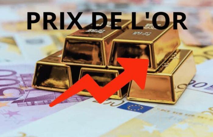 Precio del oro al 17 de octubre de 2024