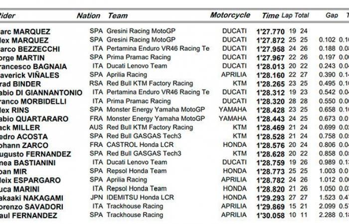 MotoGP, Australia J1, Pedro Acosta (GASGAS/13): “la cancelación del FP1 no me ayudó en nada pero la KTM es competitiva”