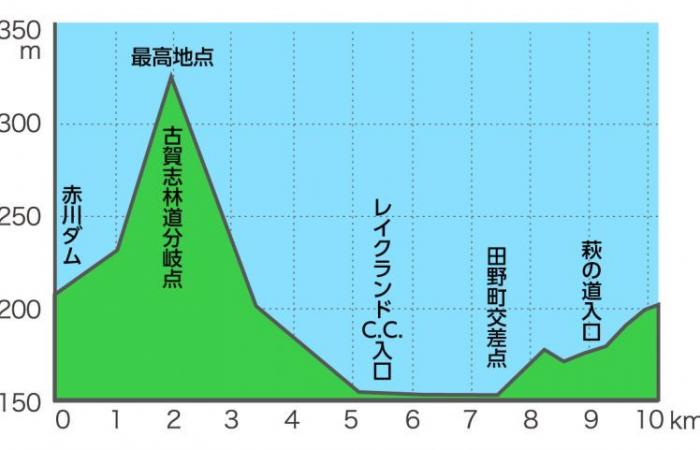 Ciclismo. Copa de Japón – La 31ª edición de la Copa de Japón… Curso, perfil y favoritos