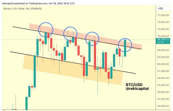 La liquidez del ETF de Bitcoin aumentará después de la aprobación de las opciones de la SEC – QCP