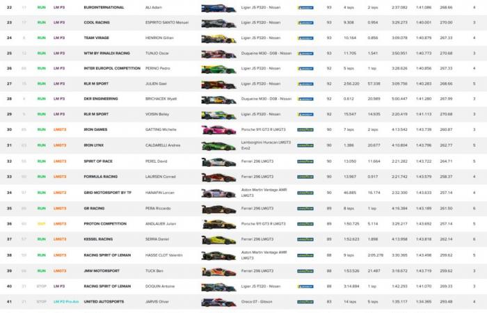 4H de Portimão H+3: COOL Racing sigue a la vanguardia