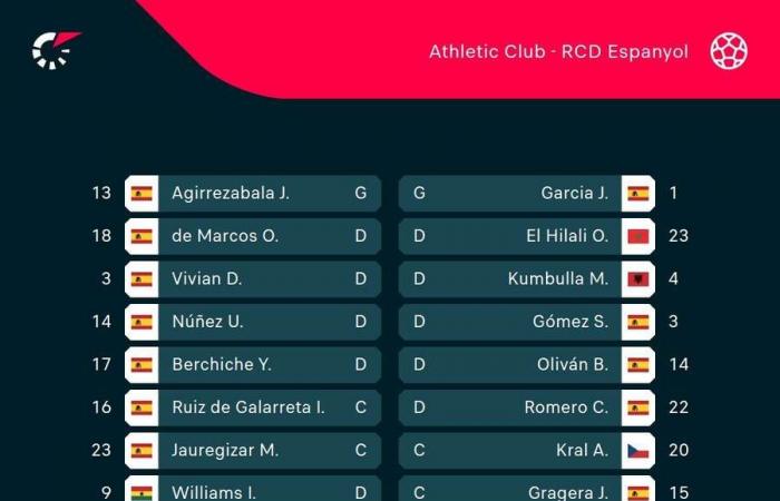 Fútbol en directo: Toda la actualidad de LaLiga, con la décima jornada, en Flashscore