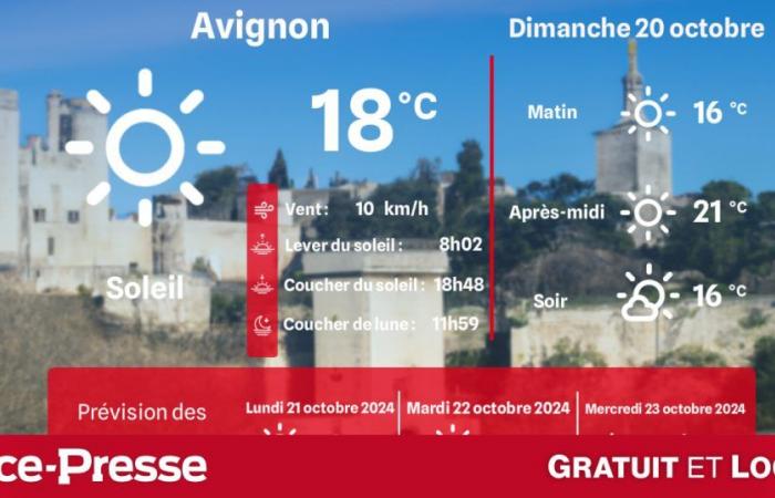 ¿Qué clima y temperaturas el domingo 20 de octubre?