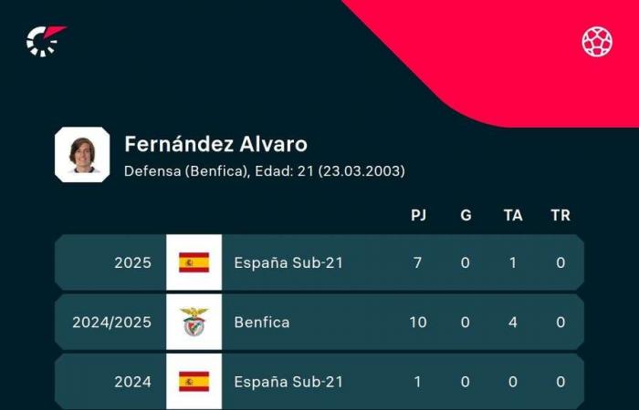 Fútbol en directo: Toda la actualidad de LaLiga, con la décima jornada, en Flashscore