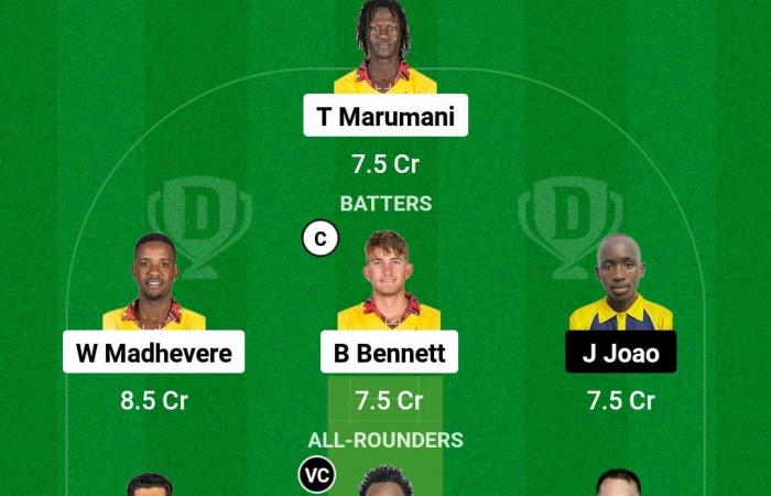 Predicción ZIM vs MOZ Dream11 hoy Partido 4 ICC Mens T20 WC África Subregional Clasificatorio B 2024