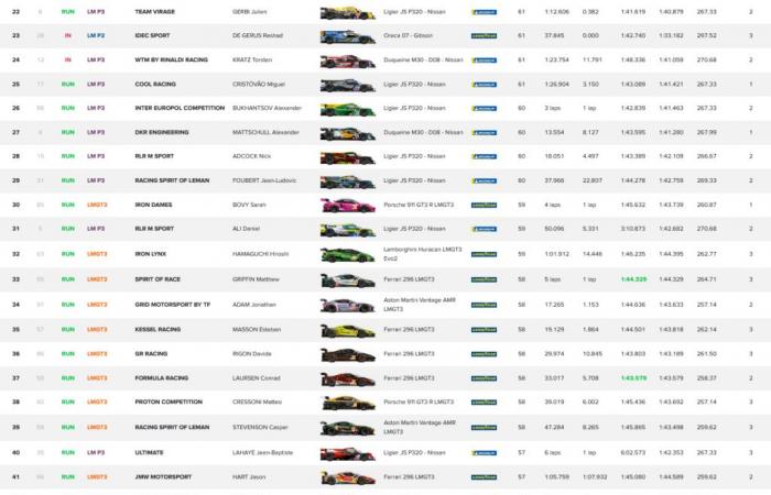 4H de Portimão H+2 – Cool Racing toma la delantera a mitad de carrera