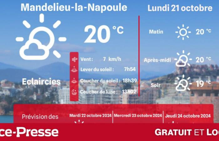 ¿Qué clima y temperaturas el lunes 21 de octubre?