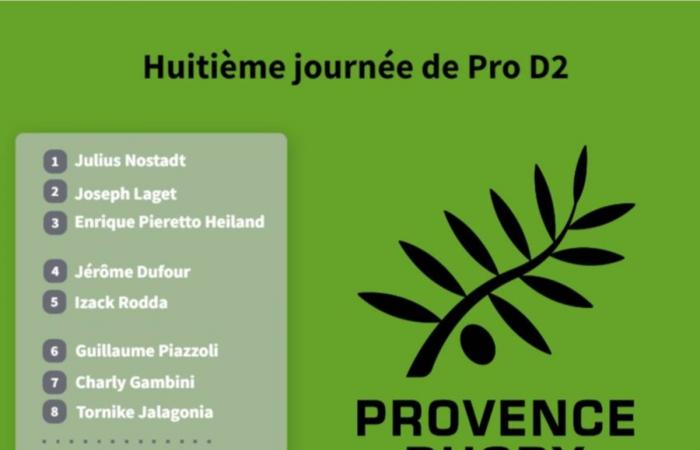 Los jugadores lesionados regresan: descubra la composición de USON Nevers contra Provence Rugby