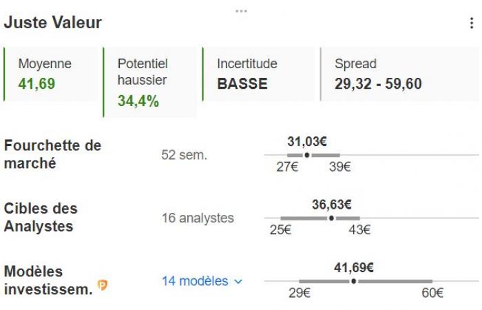 Se vislumbra un rebote masivo según los modelos Por Investing.com