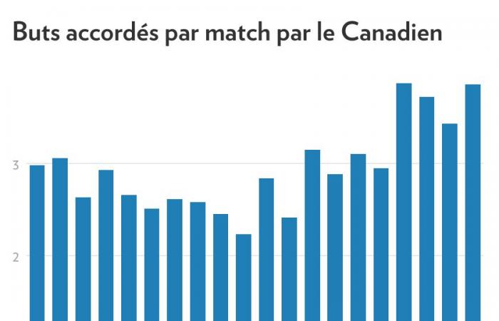 Reconstruyendo el Canadá | duda de repente