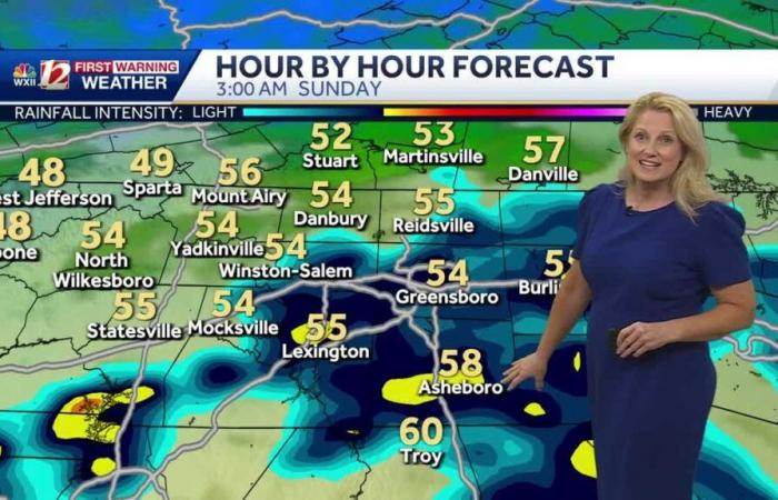 Pocas lluvias nocturnas y un domingo mucho más fresco en Carolina del Norte