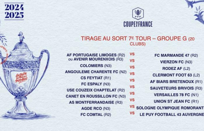 Sorteo de la séptima ronda: todos los partidos