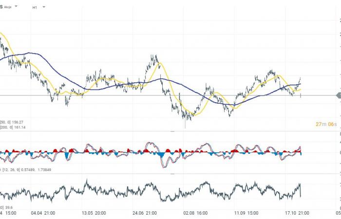 APERTURA DE EE.UU.: EURUSD borra sus pérdidas después de un fuerte ADP; el US2000 gana un 0,70%????