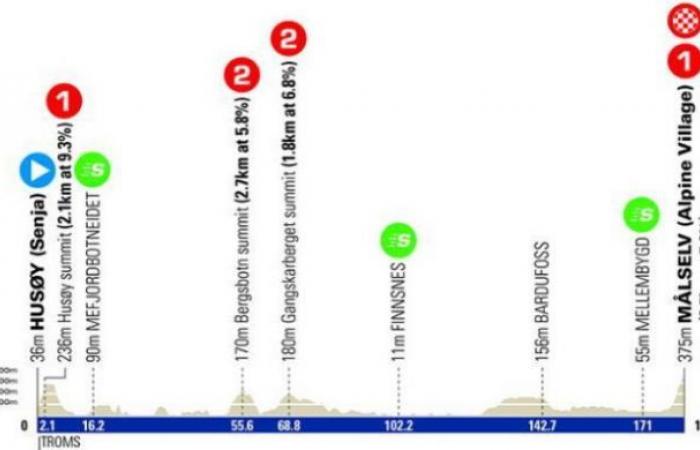 Ciclismo. Carrera ártica de Noruega