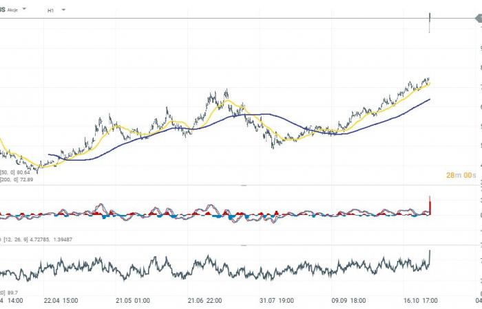 APERTURA DE EE.UU.: EURUSD borra sus pérdidas después de un fuerte ADP; el US2000 gana un 0,70%????