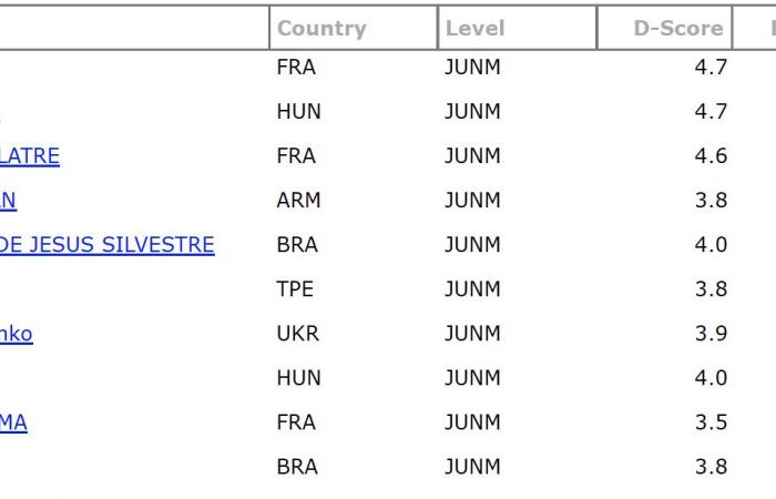 Gymnasiades 2024: triple oro y una dosis de bronce para el primer día de competición