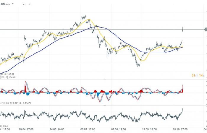 APERTURA DE EE.UU.: EURUSD borra sus pérdidas después de un fuerte ADP; el US2000 gana un 0,70%????