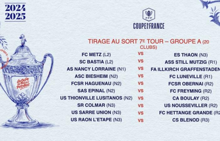 Sorteo de la séptima ronda: todos los partidos