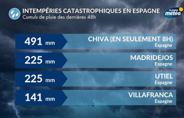 Inundaciones catastróficas en España: ¿cómo explicar tales acumulaciones?