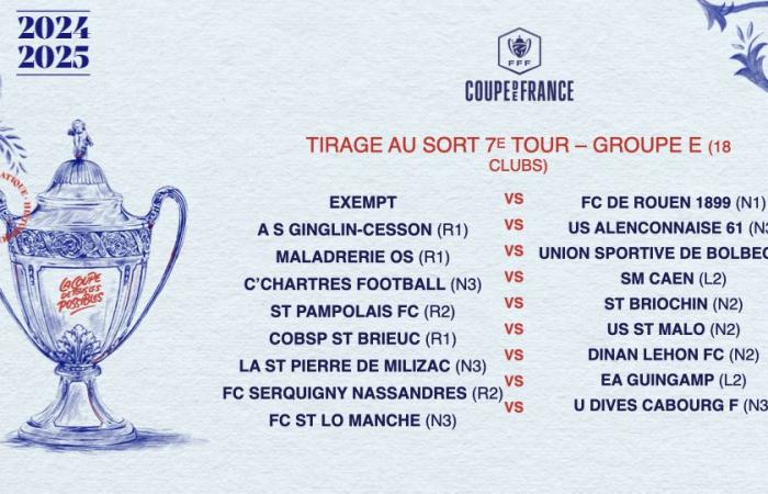 Sorteo de la séptima ronda: todos los partidos