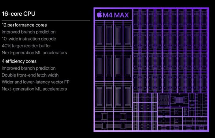 Apple MacBook Pro M4: los nuevos portátiles con Silicon M4 oficial, en 14″ y 16″ en vídeo, disponibles para pre-pedido en Francia