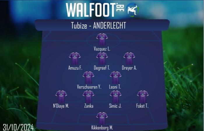 EN VIVO: Anderlecht se adelanta desde el punto de penalti (0-1)