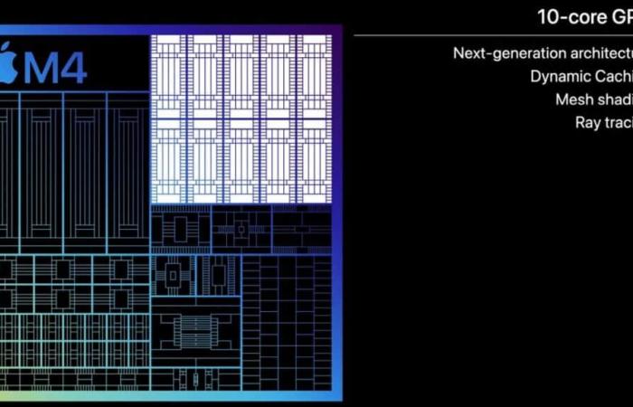Apple MacBook Pro M4: los nuevos portátiles con Silicon M4 oficial, en 14″ y 16″ en vídeo, disponibles para pre-pedido en Francia