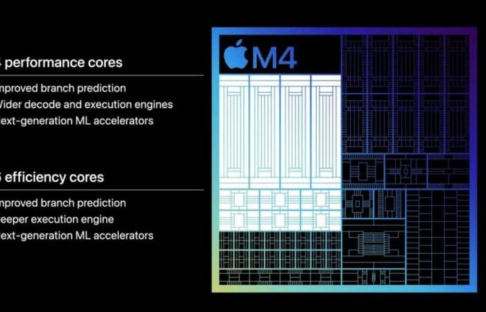 Apple MacBook Pro M4: los nuevos portátiles con Silicon M4 oficial, en 14″ y 16″ en vídeo, disponibles para pre-pedido en Francia