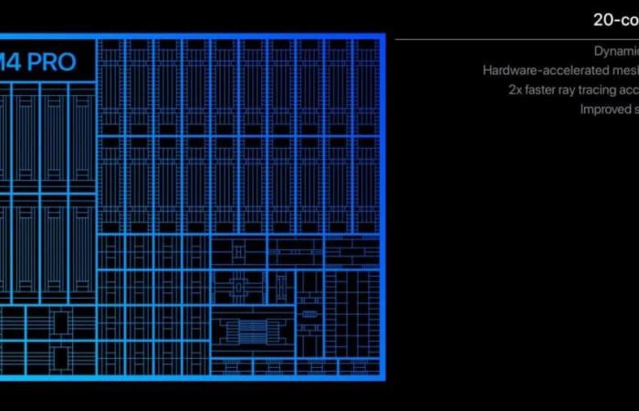 Apple MacBook Pro M4: los nuevos portátiles con Silicon M4 oficial, en 14″ y 16″ en vídeo, disponibles para pre-pedido en Francia