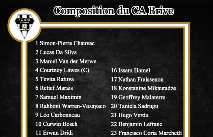 Pro D2 Valence-Romans – Brive: Composición de la CABCL