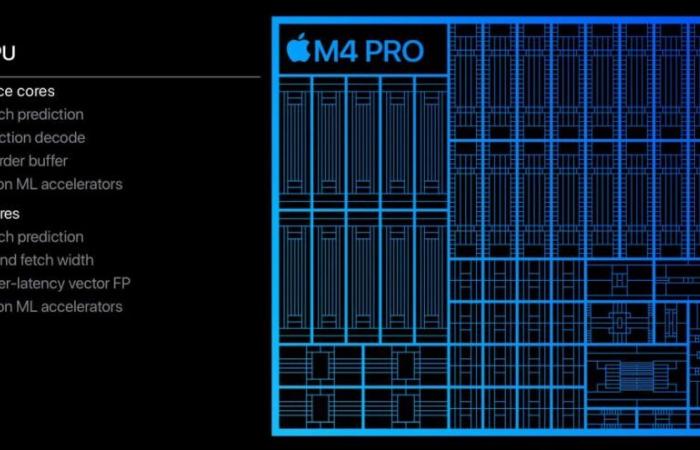 Apple MacBook Pro M4: los nuevos portátiles con Silicon M4 oficial, en 14″ y 16″ en vídeo, disponibles para pre-pedido en Francia