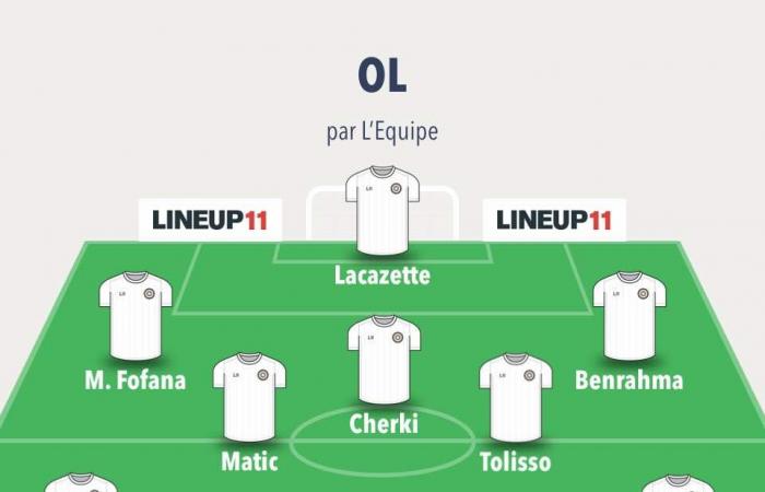 Ligue 1 – D10: Alineaciones probables para LOSC – OL