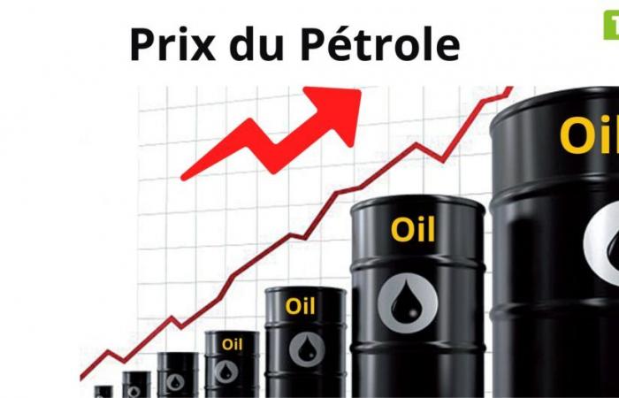 Petróleo: Precio del barril al 31 de octubre de 2024