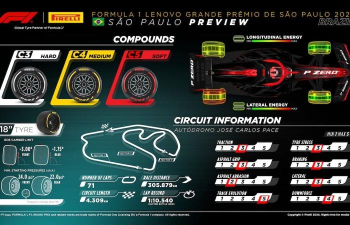 Programación de televisión para el Gran Premio de Brasil de F1 de 2024