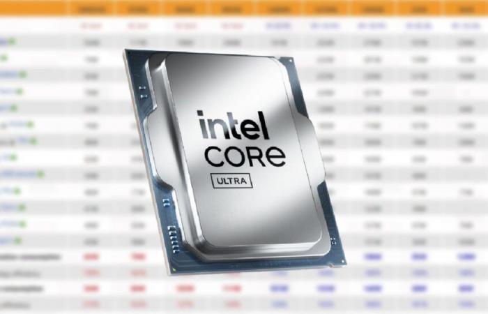 El análisis de revisión de Intel Arrow Lake muestra que las CPU Core Ultra 200S son campeones de eficiencia y fracasos en los juegos